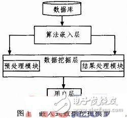 数据挖掘的具体步骤有哪些，隐藏在海量数据背后的秘密