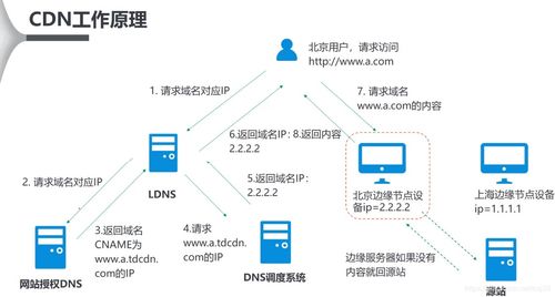 cdn提供商啥意思