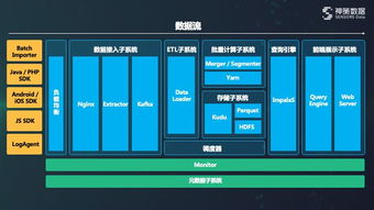 数据流分析及绘图