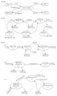 数据流图怎么画注意事项