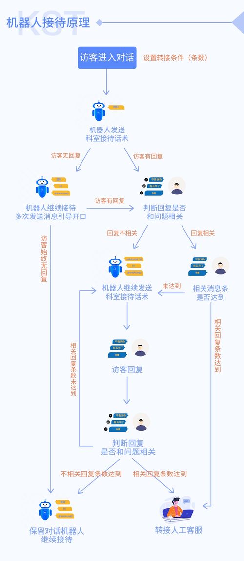 医疗问题解决方案