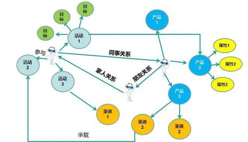 数据分析最佳实践：挖掘数据价值引领企业创新