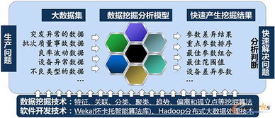 数据挖掘的6个步骤