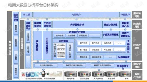 电商平台技术选型方案模板