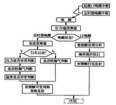 物联网通讯协议双极性集成传感器无线门磁