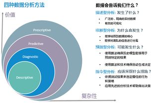 大数据处理技巧有哪些内容，惊艳！大数据处理技巧大揭秘