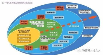 企业级通信，打造高效、安全、智能的通信体系