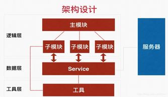 电商平台的成功，离不开技术选型的正确性