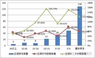 并购过程图，企业成长的必经之路