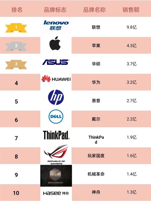 2023年笔记本电脑销量排行榜