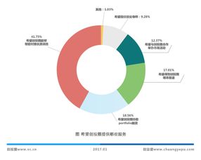 创业企业的价值超越价格，开启无限可能