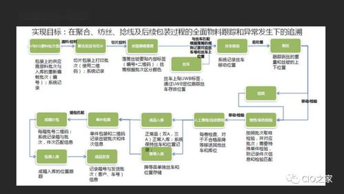 大数据的处理流程有哪些?作用是什么?，挖掘隐藏价值，驱动业务决策