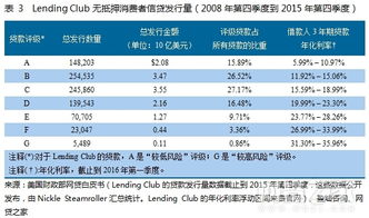 揭晓！2023年创业投资平台排行榜，找投资就选这五个平台！