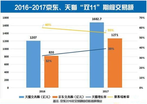 揭秘电商平台核心技术：驱动亿万交易的科技力量