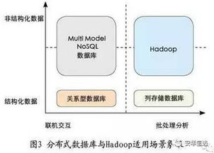 非结构化数据 关系型数据库