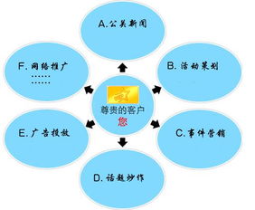 托管服务类产品包括哪些内容，全方位解决方案，让您轻松无忧