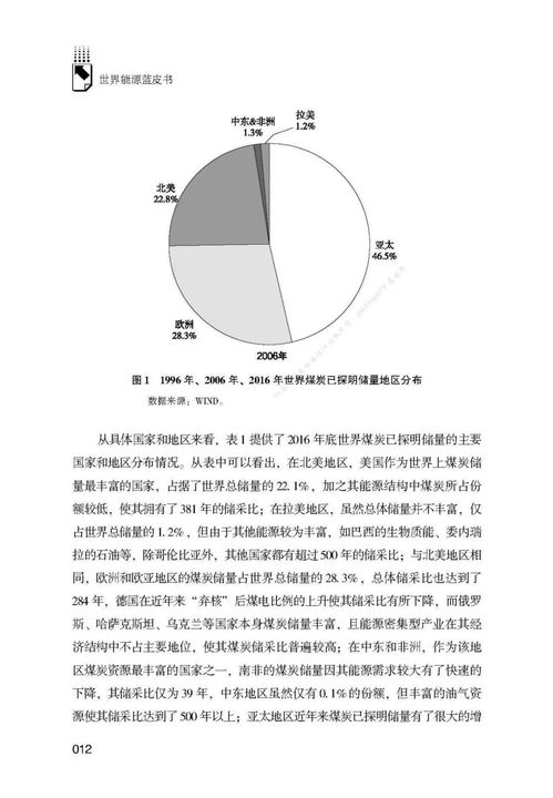 能源技术发展现状与前景