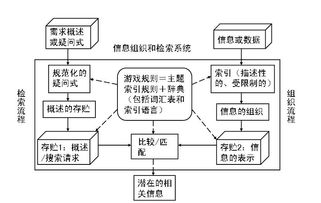 信息检索的概念是什么