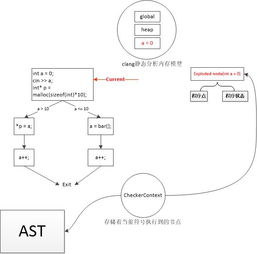 数据流分析是什么