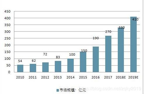 IT行业未来可期：探索发展前景与机遇