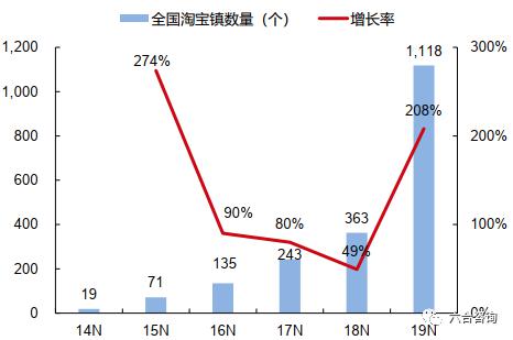 电商平台启动计划：实现业务增长与用户满意的双赢