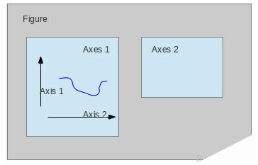 Matplotlib绘图双纵坐标轴设置及控制设置时间格式