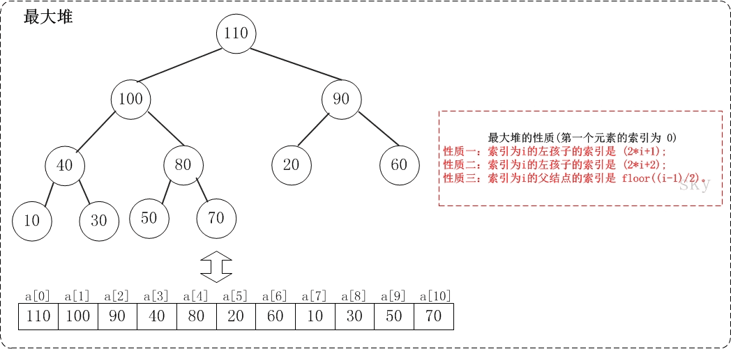 堆排序 