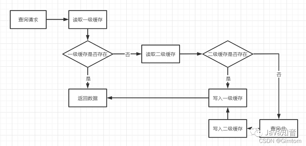 高性能的本地缓存方案选型，看这篇就够了！