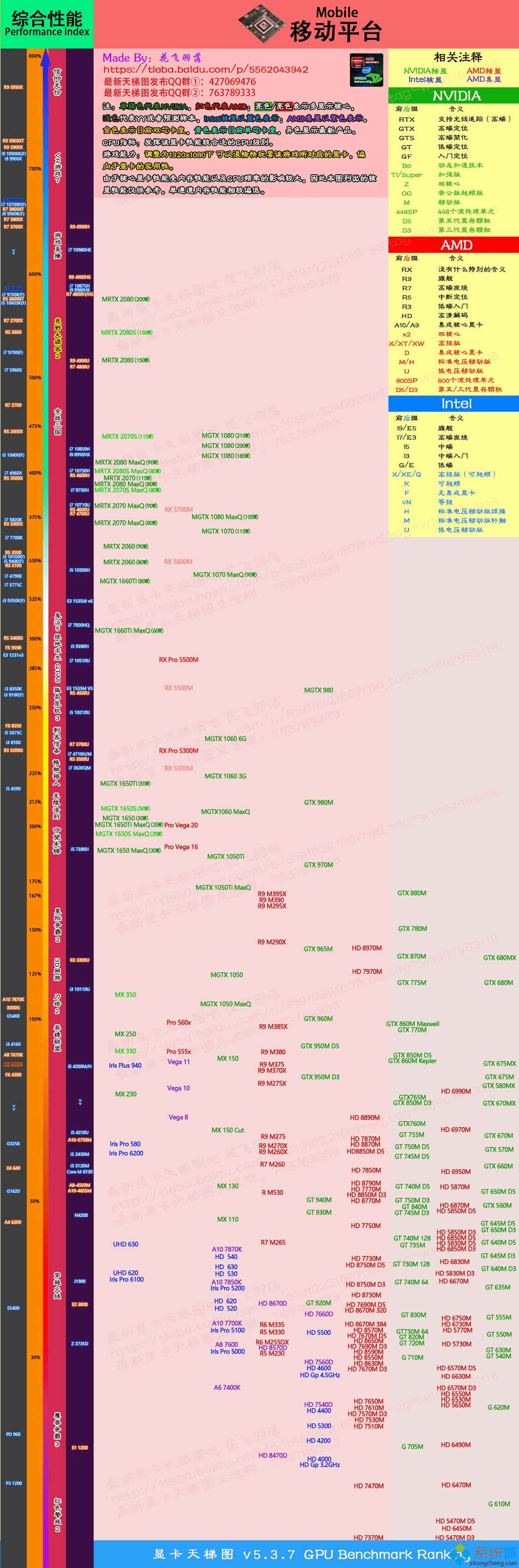 笔记本显卡天梯图_笔记本电脑显卡排名天梯图