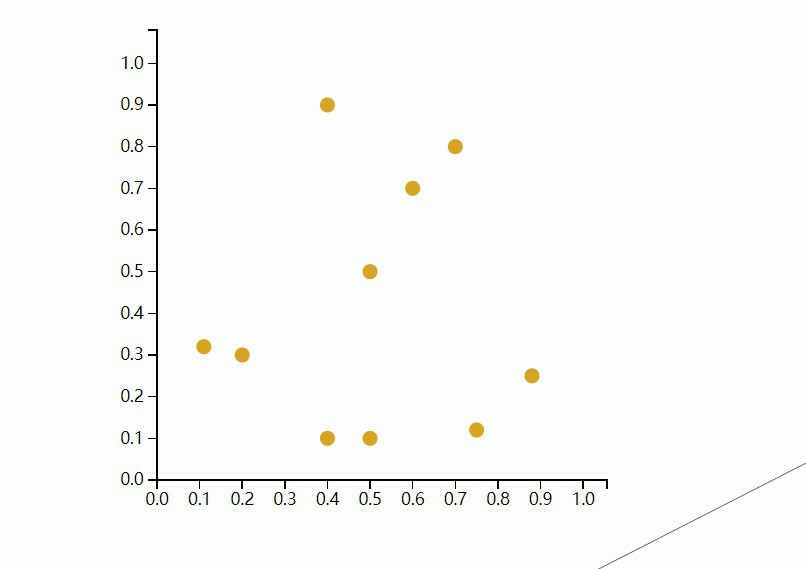 D3.js(v3)+react 实现带坐标与比例尺的散点图 (V3版本)