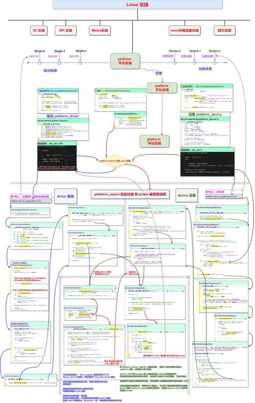 linux设备驱动makefile,linux设备驱动程序