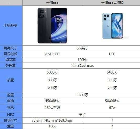 一加ace和一加ace竞速版哪款好-参数对比评测